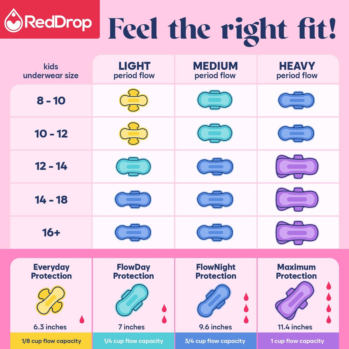 RedDrop First Period Kit for Girls Ages 9–12 – Tween Period Kit with Pads, Wipes & Essentials for Teens