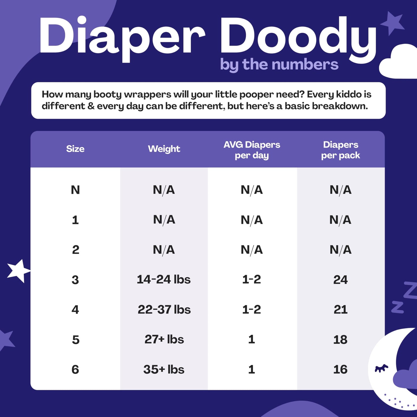 Hello Bello Premium Overnight Baby Diapers Size 5 I 18 Count of Ultra Absorbent and Super Soft Nighttime Disposable Diapers for Babies and Toddlers I Sleepy Sloths