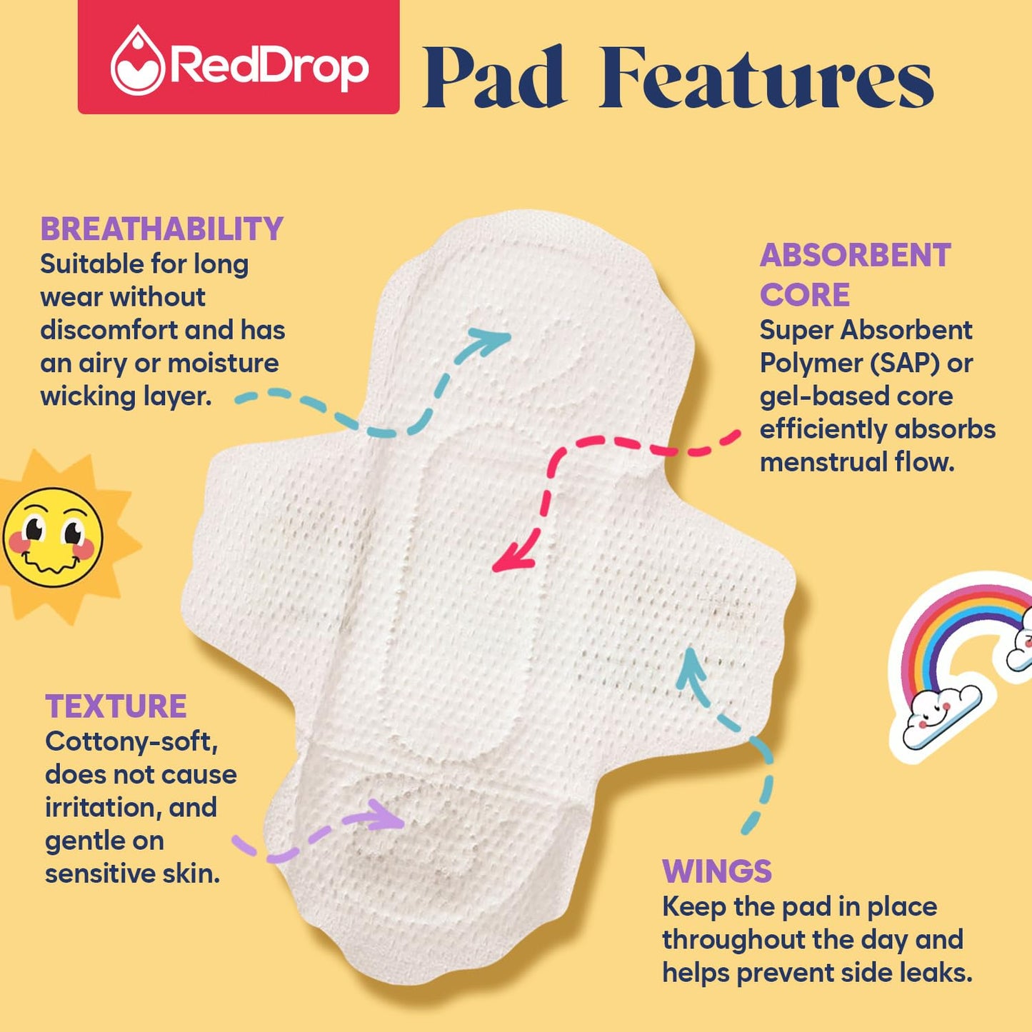 RedDrop First Period Kit for Girls Ages 9–12 – Tween Period Kit with Pads, Wipes & Essentials for Teens